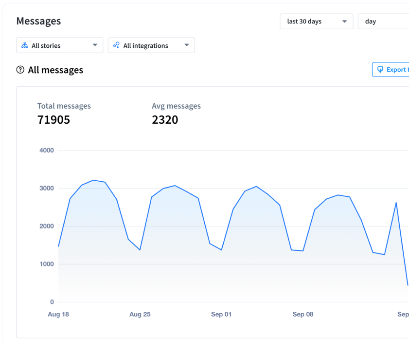 see-all-conversations_hu13e09dbb0c6e32f93cade69f4d411a83_251954_1710x0_resize_lanczos_3 2